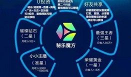 秘乐魔方骗局爆料真相视频,揭秘背后真相，警惕投资陷阱